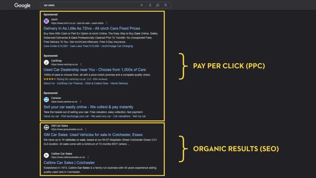 PPC vs SEO